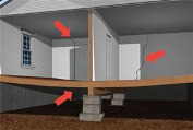 Foundation Stabilization